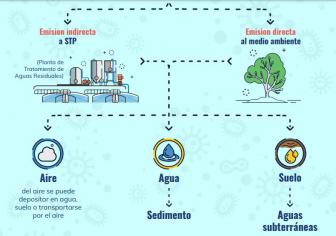 GRUPO ABETO CERTIFICADO Y AUTORIZADO PARA EL USO DE BIOCIDAS